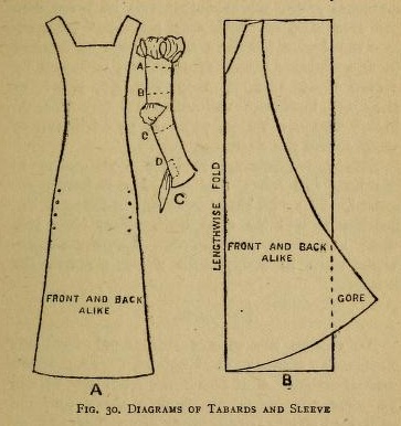 How to Make Costumes for a Production of Romeo and Juliet